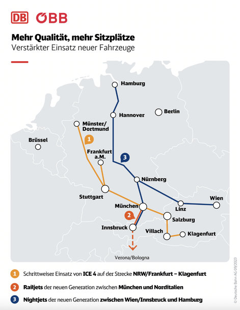 Deutsche Bahn (DB) und Österreichischen Bundesbahnen (ÖBB) bauen grenzüberschreitenden Verkehr aus